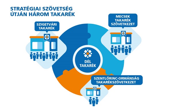 Egyesül a Szigetvári-, Mecsek-, valamint Szentlőrinc-Ormánság Takarékszövetkezet